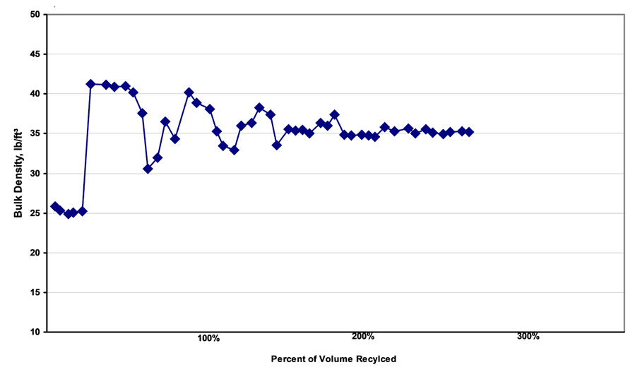 A line graph with the number of volumes per year.